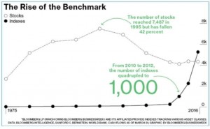 The Rise of the Benchmark