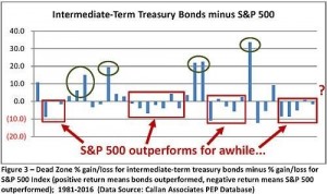 Intermediate Term Treasury